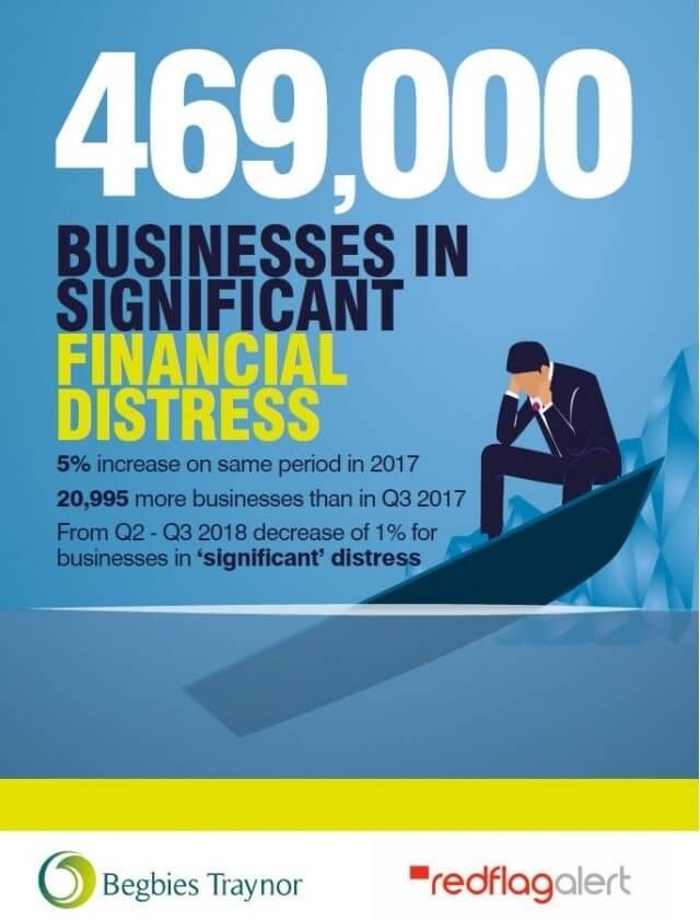 Business-distress-q3-2018.jpg