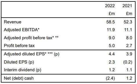 BTG Half Year Results